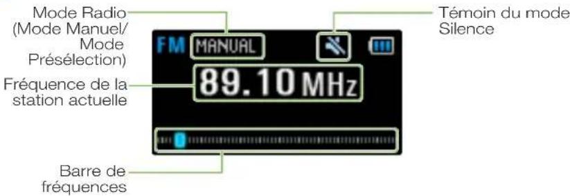 SAMSUNG YPU6QP - Écouter la radio FM - 1