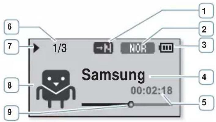 SAMSUNG YPU5QB - AFFICHAGE DE LA LECTURE MUSICALE - 1
