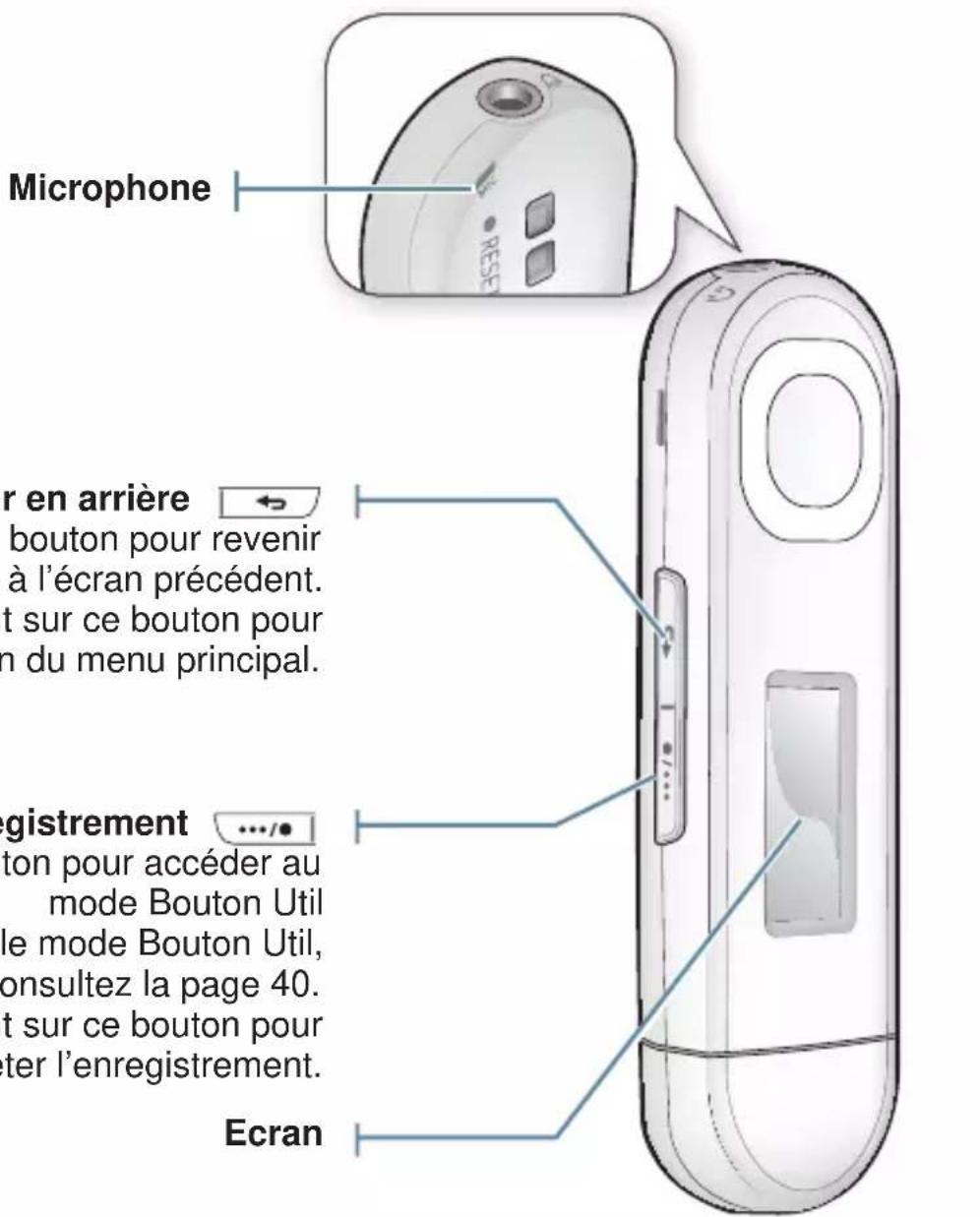 SAMSUNG YPU5QB - VOTRE LECTEUR MP3 (Suite) - 1