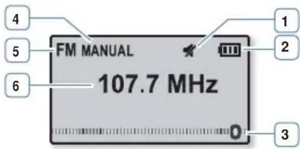 SAMSUNG YPU5QW - Affi chage Radio FM - 1