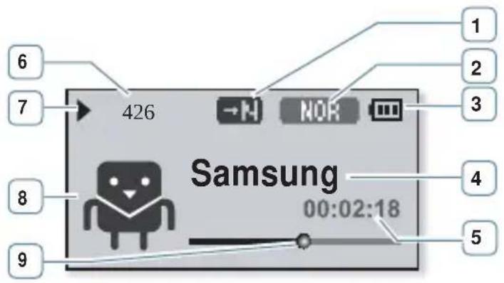 SAMSUNG YPU5QW - AFFICHAGE DE LA LECTURE MUSICALE - 1