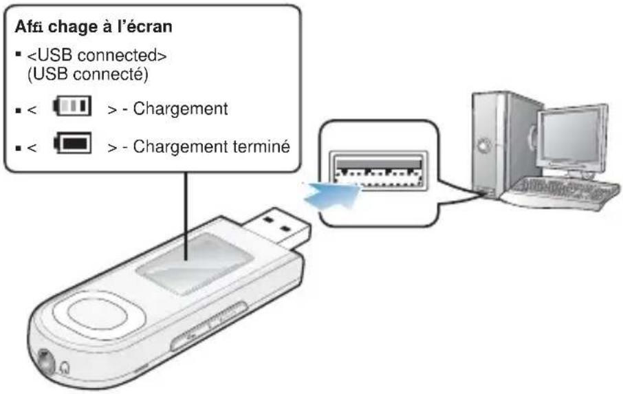 SAMSUNG YPU5QW - CHARGEMENT DE LA BATTERIE - 1