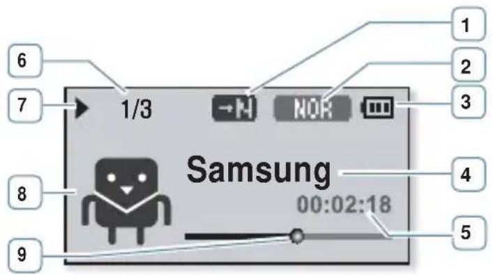SAMSUNG YPU5QL - AFFICHAGE DE LA LECTURE MUSICALE - 1