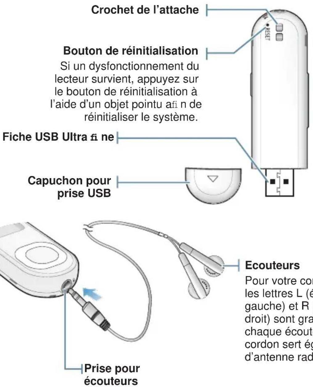 SAMSUNG YPU5QL - VOTRE LECTEUR MP3 (Suite) - 1