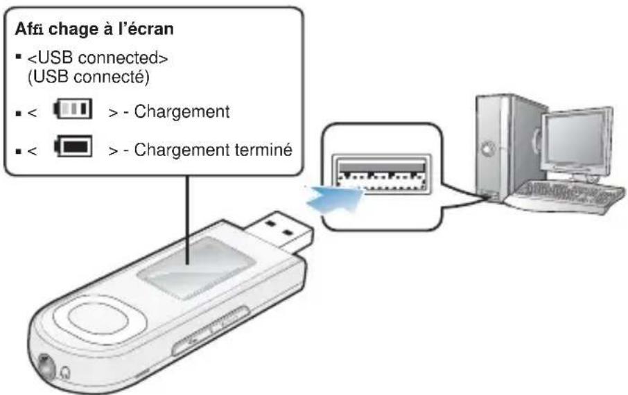 SAMSUNG YPU5QL - CHARGEMENT DE LA BATTERIE - 1