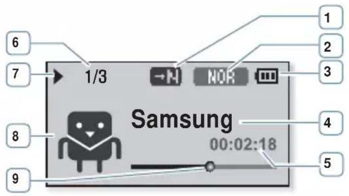 SAMSUNG YPU5AR - Affichage de la lecture musicale - 1