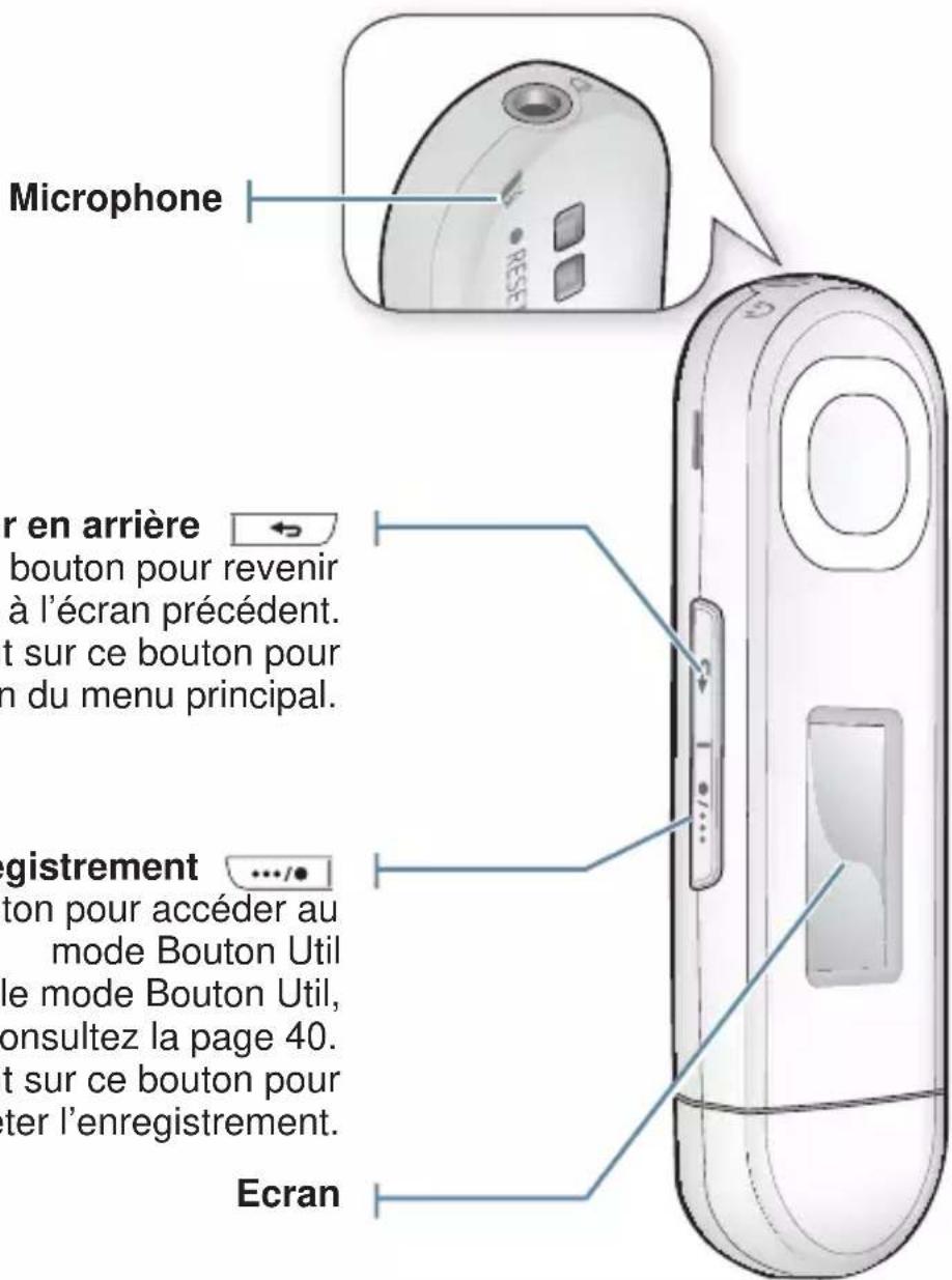 SAMSUNG YPU5AR - Bouton d'accès au fichier précédent - 1