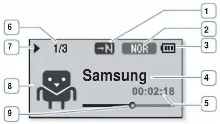 SAMSUNG YPU5AL - AFFICHAGE DE LA LECTURE MUSICALE - 1
