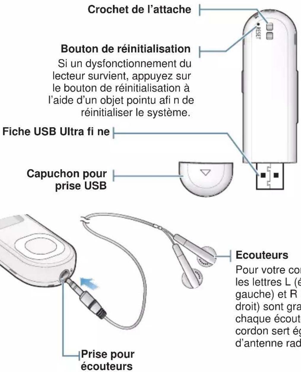 SAMSUNG YPU5AL - VOTRE LECTEUR MP3 (Suite) - 1