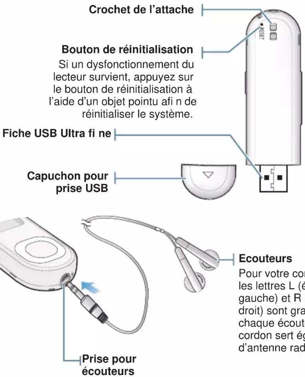 SAMSUNG YPU5AB - VOTRE LECTEUR MP3 (Suite) - 1