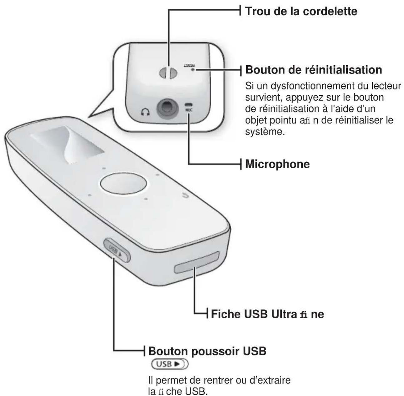 SAMSUNG YPU4AU - VOTRE LECTEUR MP3 (Suite) - 1