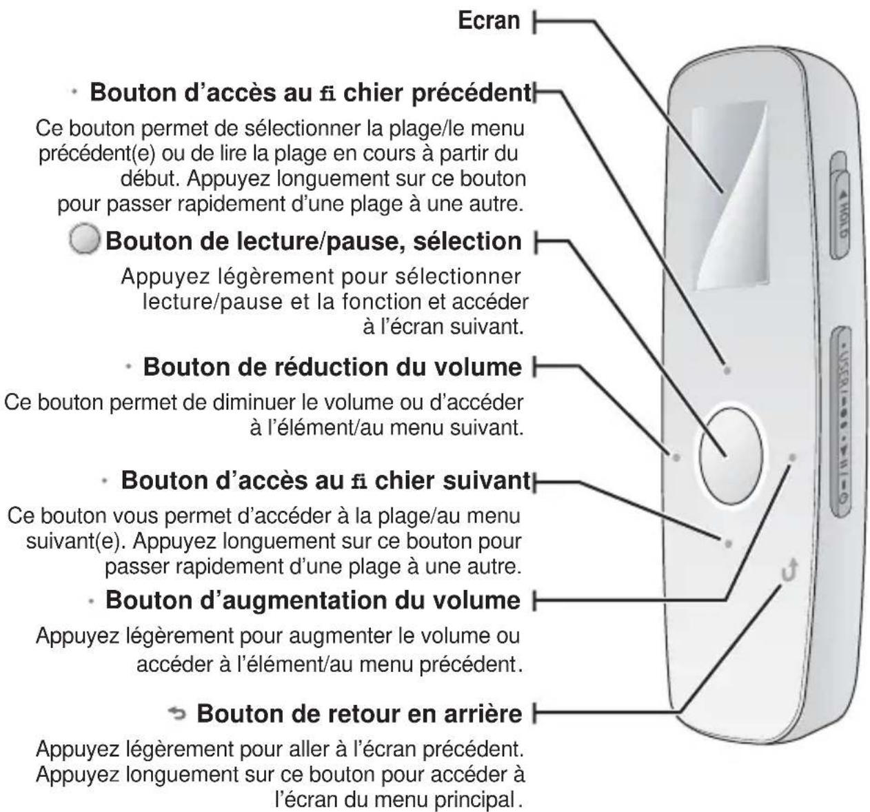 SAMSUNG YPU4AU - CONTENU - 4