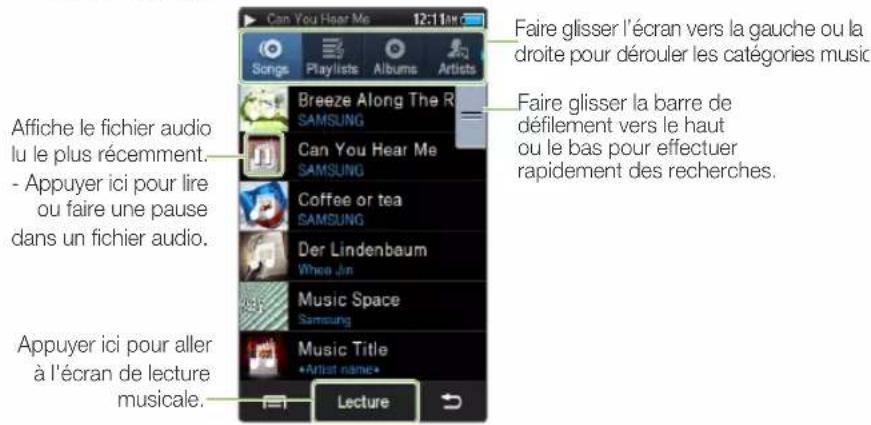 SAMSUNG YPR2AS - Écouter de la musique - 3