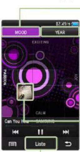 SAMSUNG YPR2AS - Utiliser de la fonction Music Square - 1