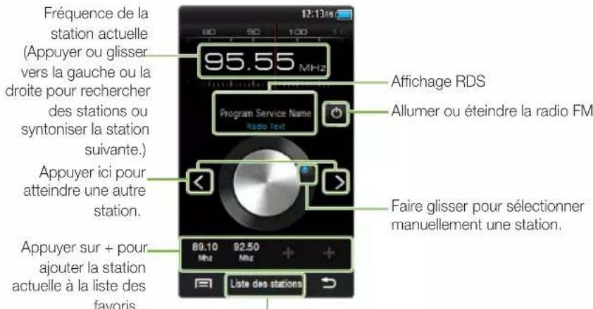 SAMSUNG YPR2AS - Écouter la radio FM - 4
