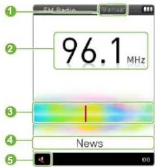 SAMSUNG YPR0JCS - Écouter la radio FM - 1