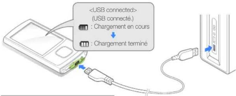 SAMSUNG YPR0JCS - Attention - 1