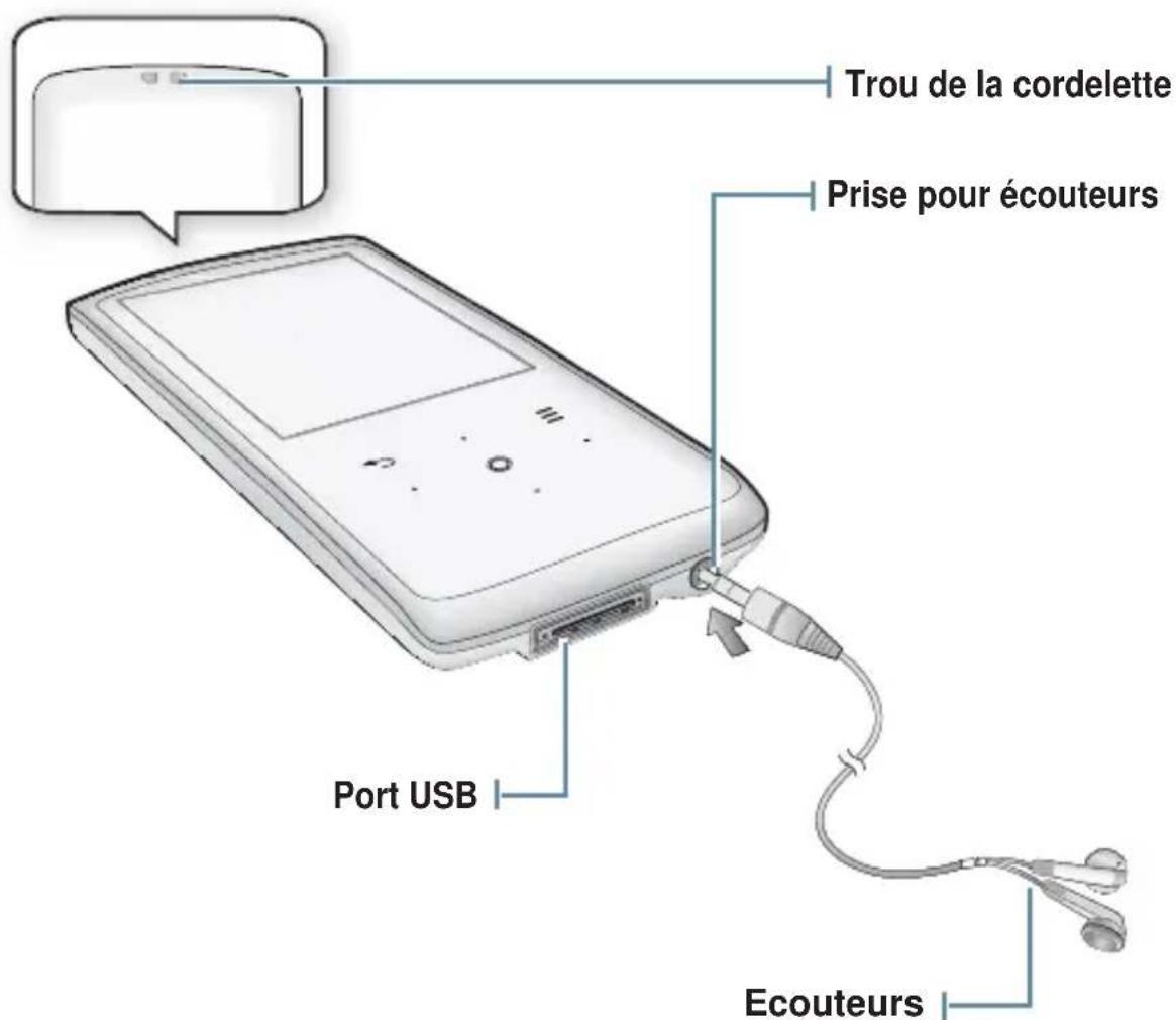 SAMSUNG YPQ2CW - VOTRE LECTEUR MP3 (Suite) - 1