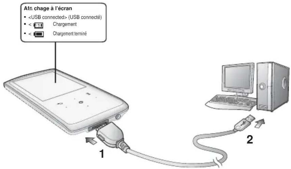 SAMSUNG YPQ2CW - CHARGEMENT DE LA BATTERIE - 1