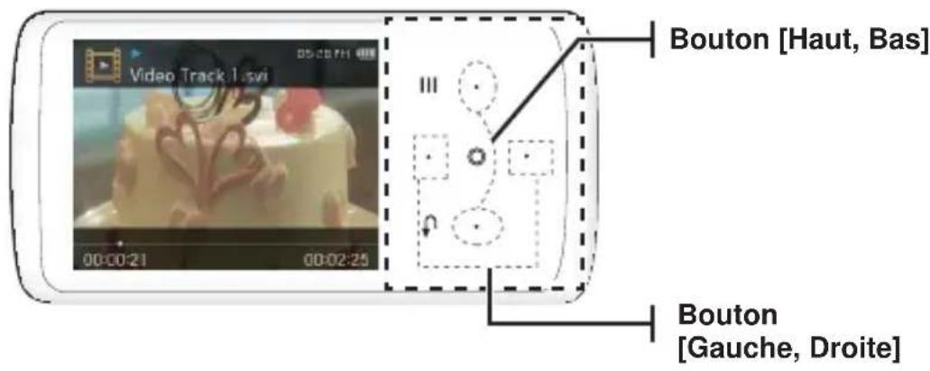 SAMSUNG YPQ2CW - BOUTONS TACTILES POUR COMMANDER LA LECTURE - 1