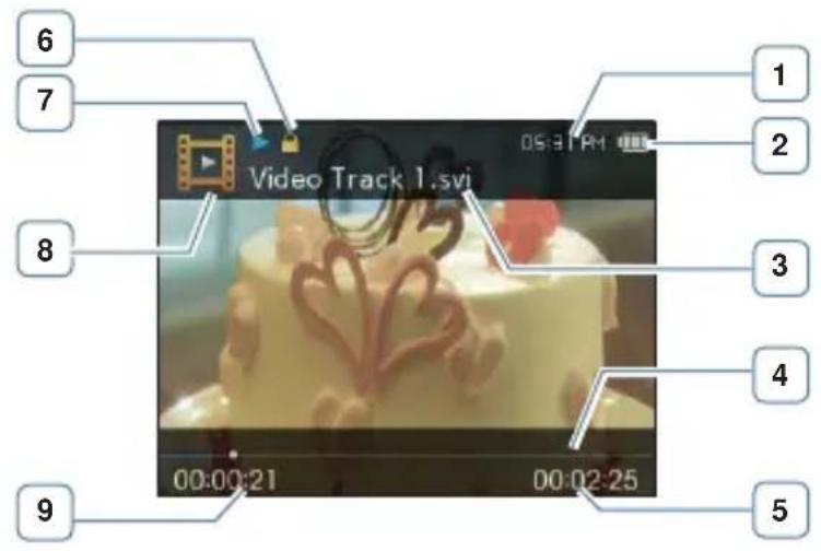 SAMSUNG YPQ2CW - AFFICHAGE DE LA LECTURE VIDÉO - 1