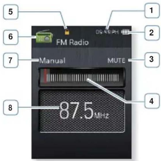 SAMSUNG YPQ2CW - AFFICHAGE RADIO FM - 1