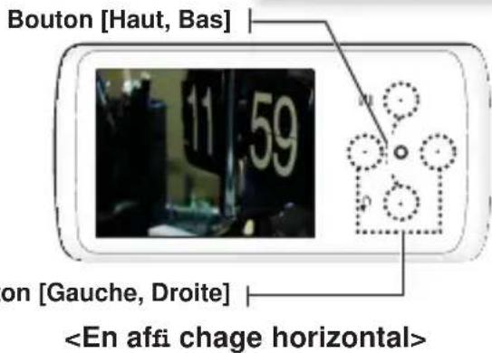 SAMSUNG YPQ2CW - Acceder à l'image precedente/suivante - 1