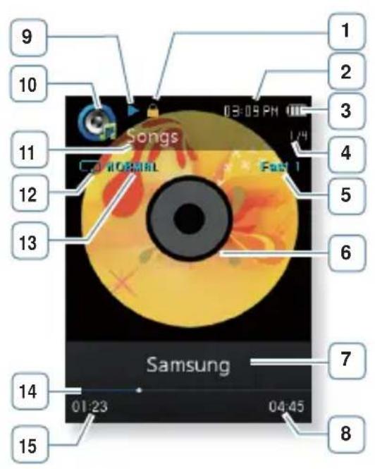 SAMSUNG YPQ2CW - AFFICHAGE DE LA LECTURE MUSICALE - 1