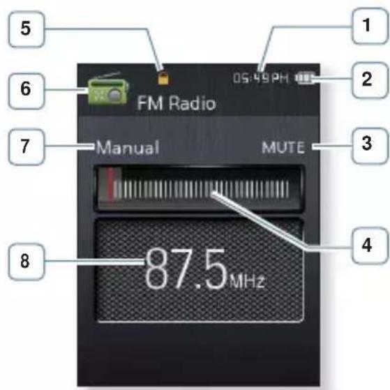 SAMSUNG YPQ2AW - Affichage RADIO FM - 1