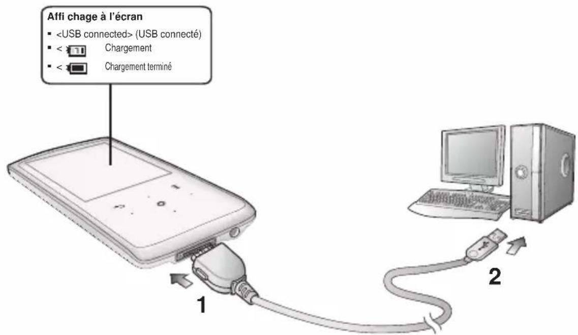 SAMSUNG YPQ2AW - Chargement de la batterie - 1