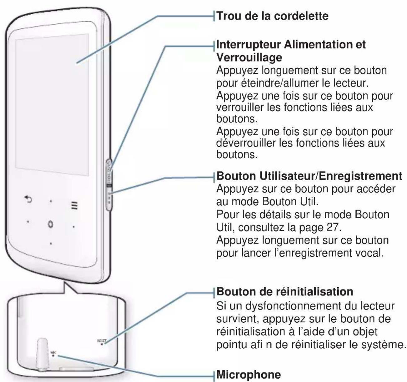 SAMSUNG YPQ2AW - Fonctions de base - 2