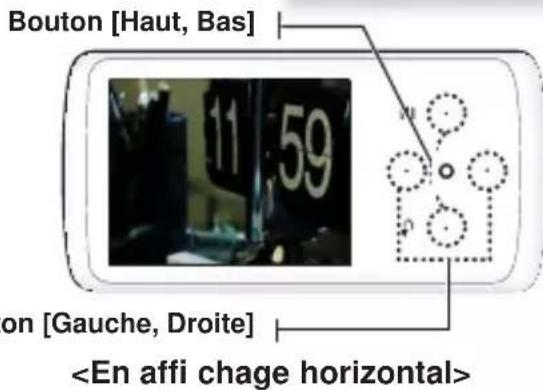 SAMSUNG YPQ2AW - Accéder à l'image précédente/suivante - 1