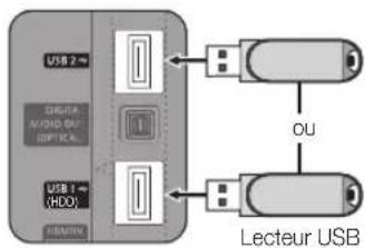 SAMSUNG UE55C6005RW - Connexion d'un périphérique USB - 1