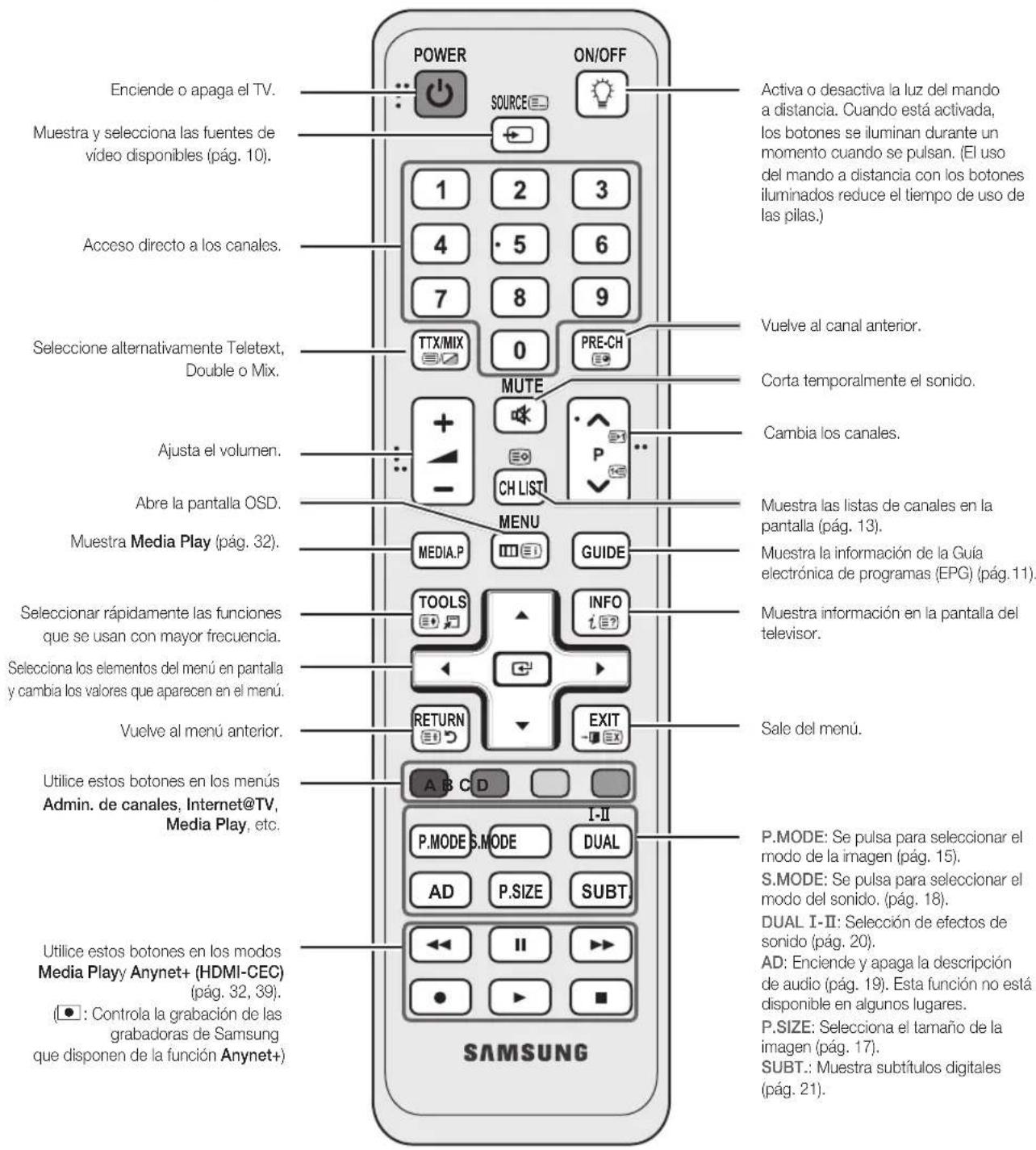 SAMSUNG UE55C6005RW - Aspecto general del mando a distancia - 1