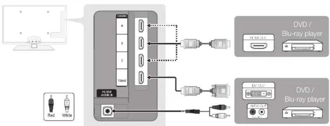 SAMSUNG UE55C6005RW - Using an HDMI or HDMI/DVI cable: HD connection (up to 1080p) - 1