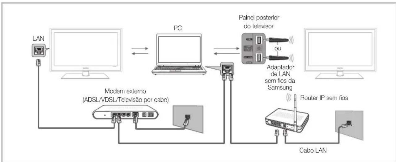 SAMSUNG UE55C6005RW - Ligação ao PC atraves da rede - 1