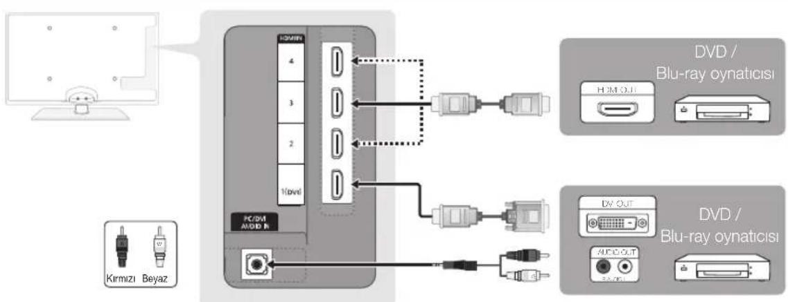 SAMSUNG UE55C6005RW - Bir HDMI veya HDMI/DVI kablosu kullanma: HD baglantisi (1080p'ye kadar) - 1