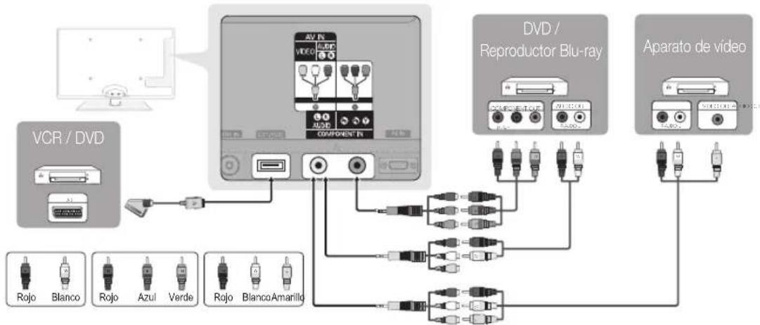 SAMSUNG UE55C6005RW - Uso de un cable de componentes (hasta 1080i) o audio/video (solo 480i) y un cable euroconector (Scart) - 1