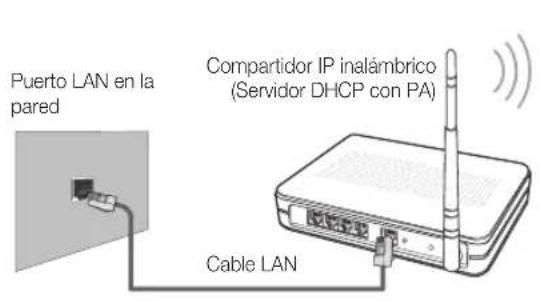 SAMSUNG UE55C6005RW - Configuración manual - 1