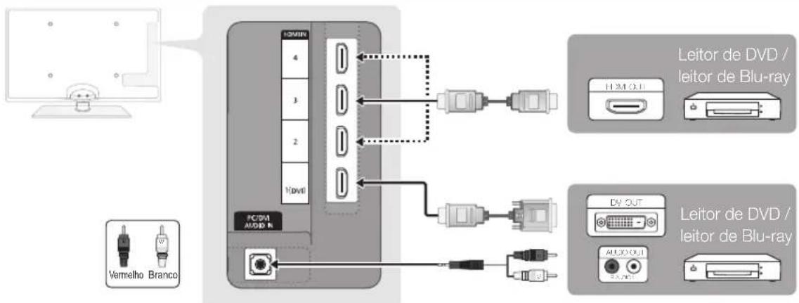 SAMSUNG UE55C6005RW - Com um cabo HDMI ou HDMI/DVI: ligaçao HD (até 1080p) - 1
