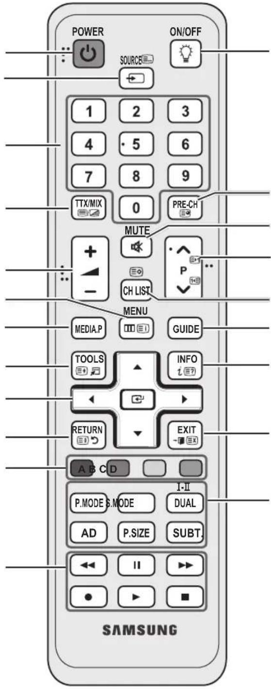SAMSUNG UE55C6005RW - Apresentação do telecomando - 2