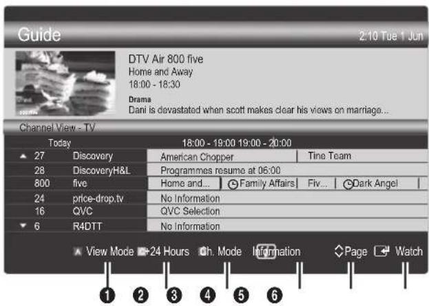 SAMSUNG UE55C6005RW - Uporaba moznosti Channel View - 1