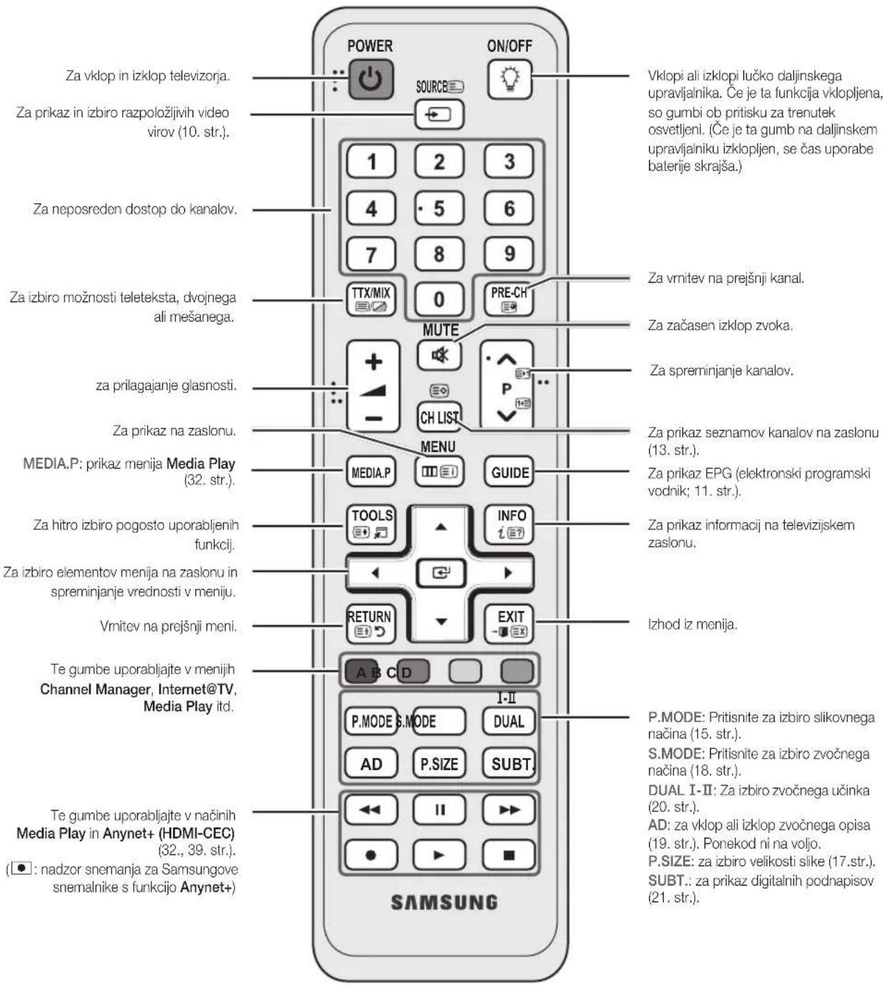 SAMSUNG UE55C6005RW - Ogled daljinskega upravljalnika - 1