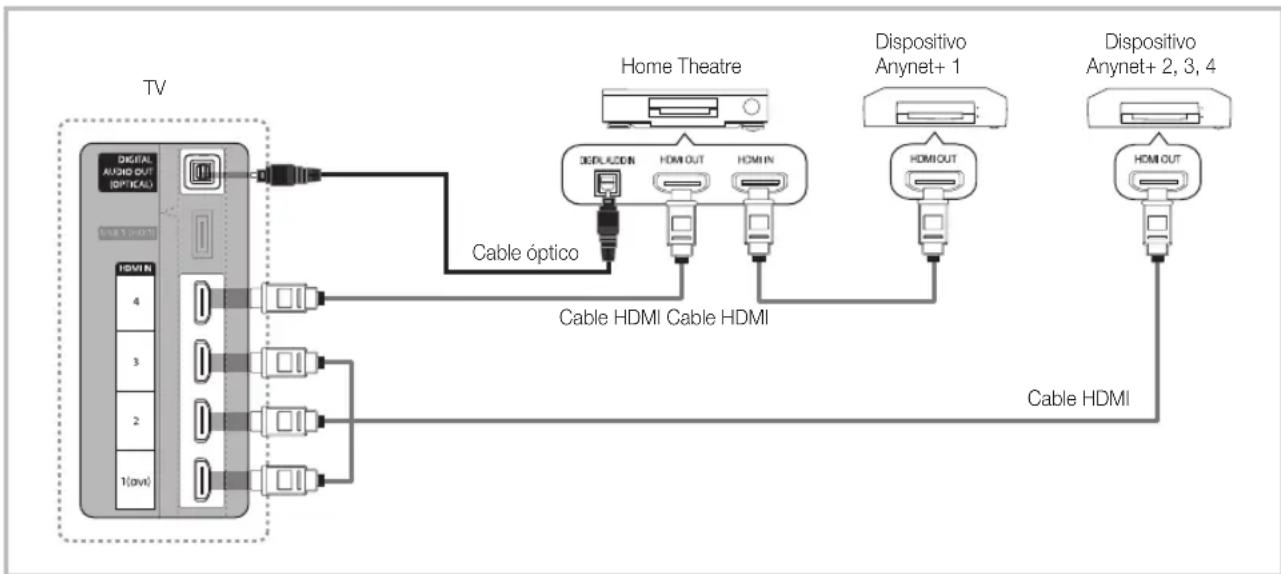 SAMSUNG UE55C6005RW - Para conectar al sistema Home Theatre - 1