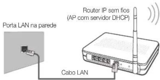 SAMSUNG UE55C6005RW - Como configurar manualmente - 1