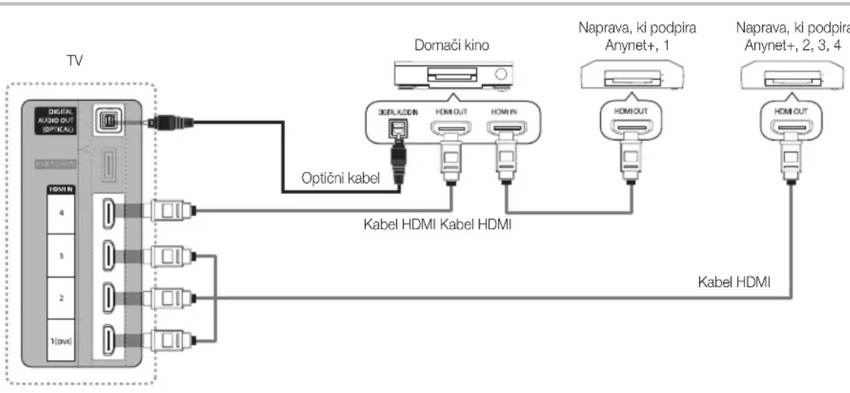 SAMSUNG UE55C6005RW - Povezava z domacim kinom - 1