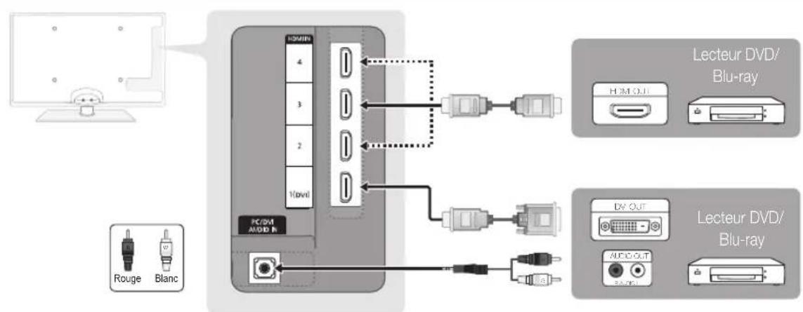 SAMSUNG UE55C6005RW - Utilisation d'un cable HDMI ou HDMI/DVI: connexion HD (jusqu'à 1080p) - 1