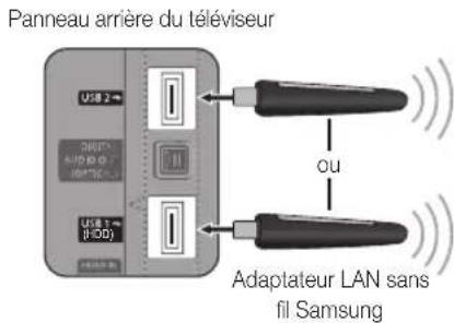 SAMSUNG UE55C6005RW - Procedure de configuration manuelle - 2
