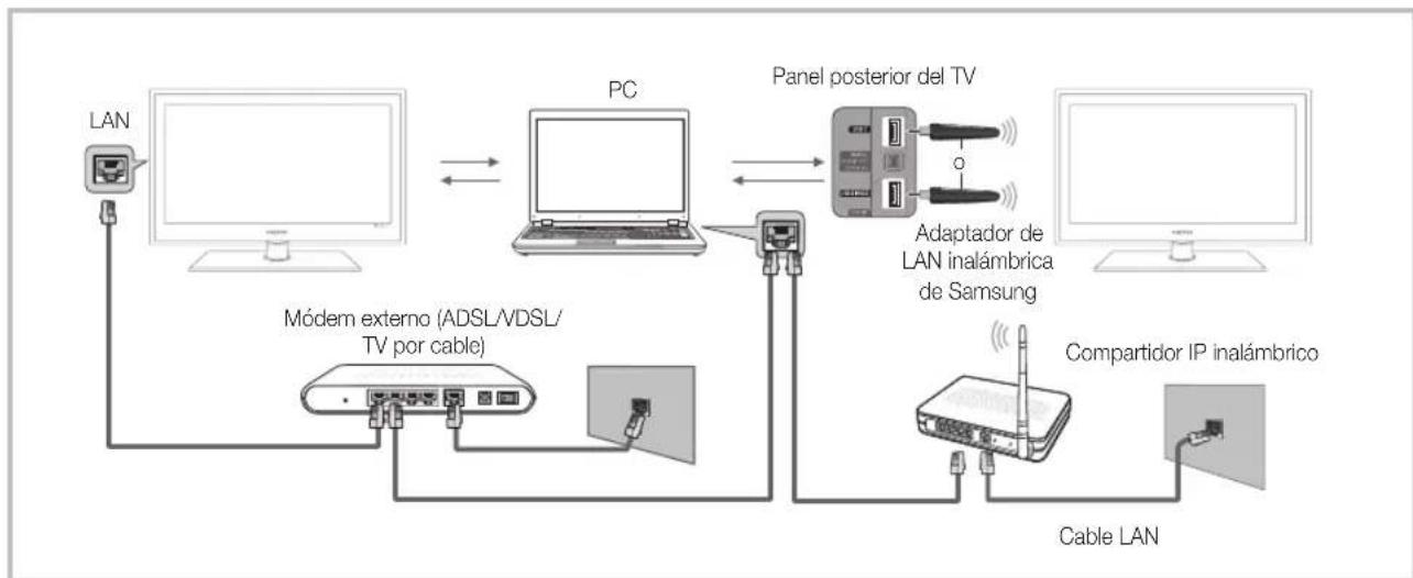 SAMSUNG UE55C6005RW - Conexión al PC a工程技术 de la red - 1