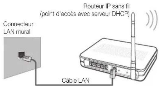 SAMSUNG UE55C6005RW - Procedure de configuration manuelle - 1